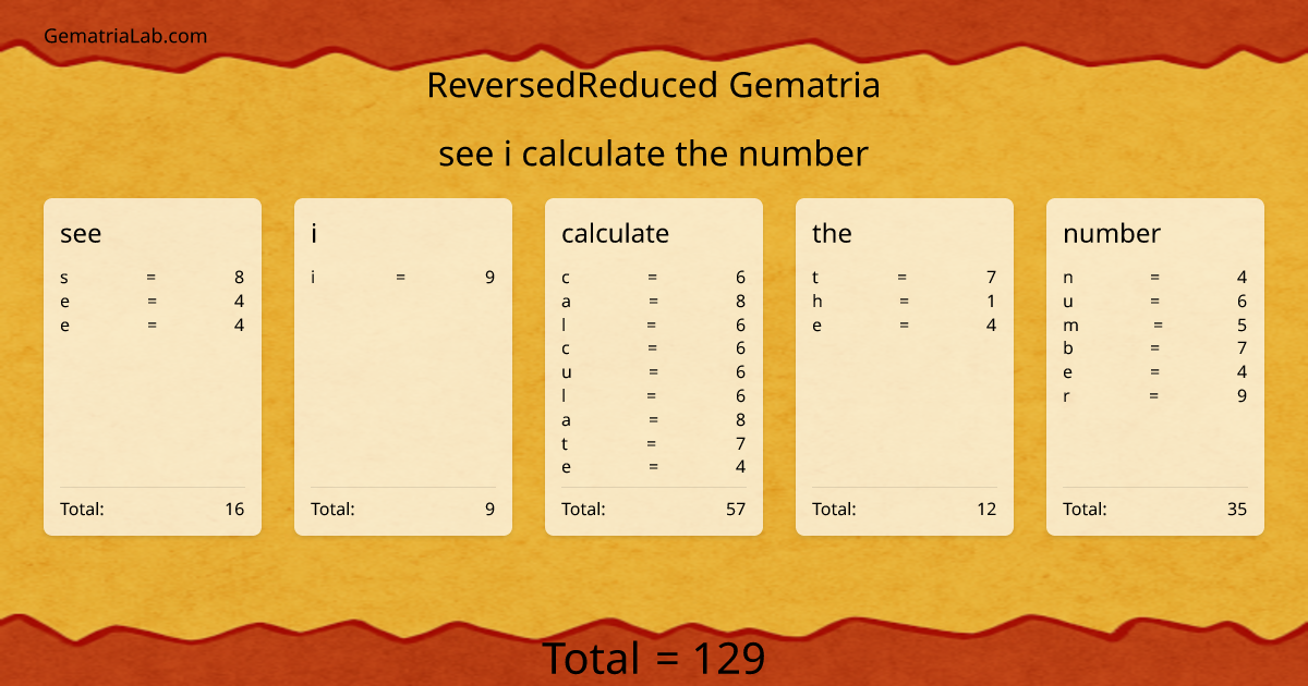 see i calculate the number in reversedReduced Gematria